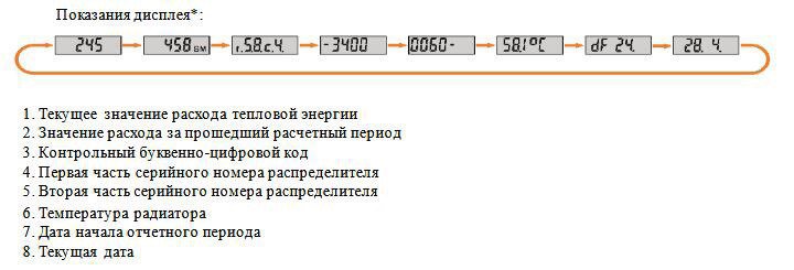 Показания тепла